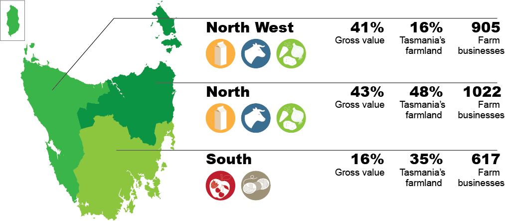 Diagram of Tasmania showing where crops are grown and animals are farmed